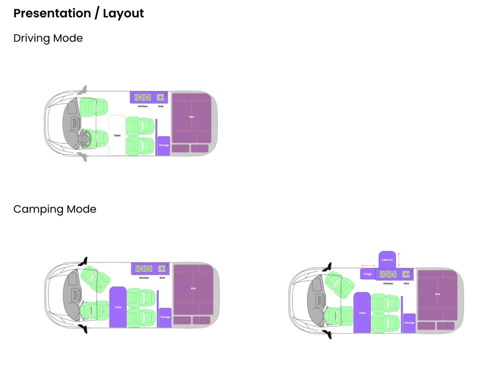 4 Person Campervan - image 4